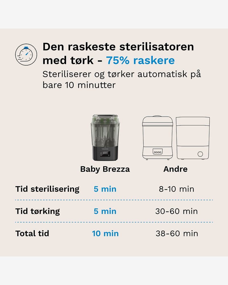 Baby Brezza SuperQuick Sterilizer Dryer | Sterilisator med Tørk på 10 min