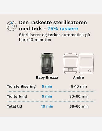 Baby Brezza SuperQuick Sterilizer Dryer | Sterilisator med Tørk på 10 min