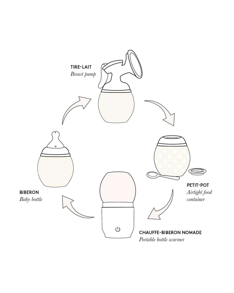 Élhée Tåteflaske-adabter til Avent Brystpumpe - Plastfri Melkoppbevaring