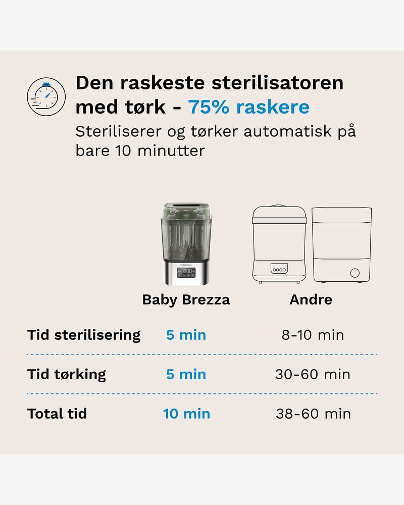 Baby Brezza SuperQuick Sterilizer Dryer på 10 min | Sterilisator med Tørk på 10 min