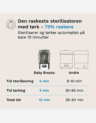 Baby Brezza SuperQuick Sterilizer Dryer på 10 min | Sterilisator med Tørk på 10 min
