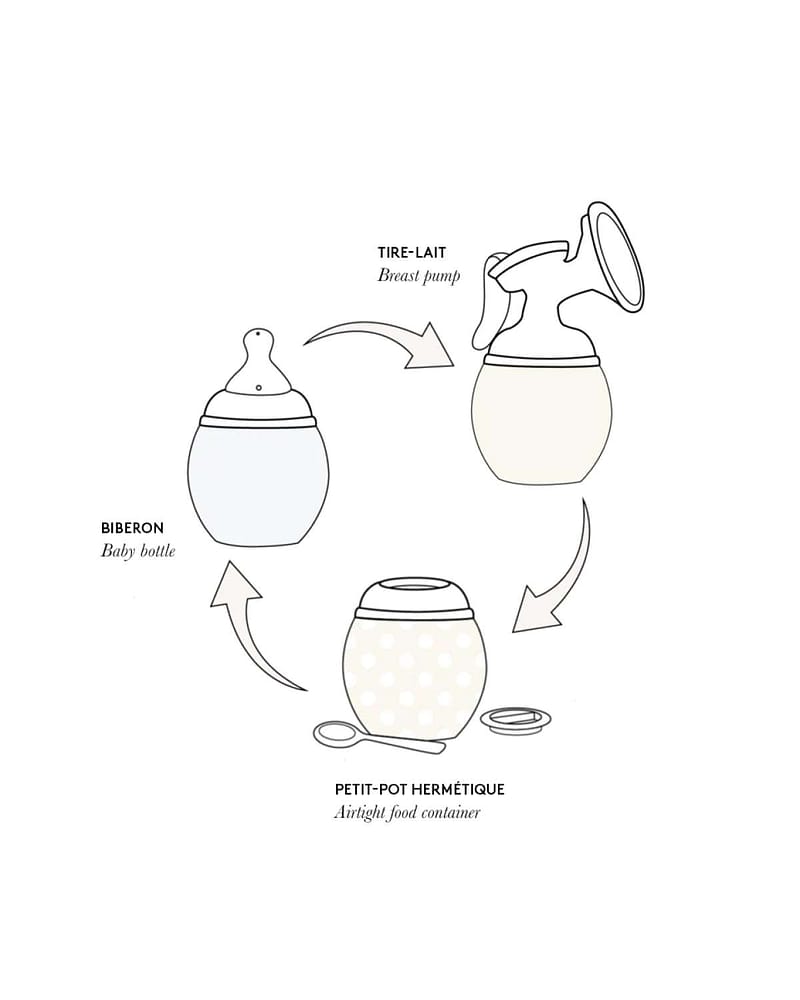 Élhée Tåteflaske-adapter til Medela Brystpumpe - Plastfri Melkoppbevaring