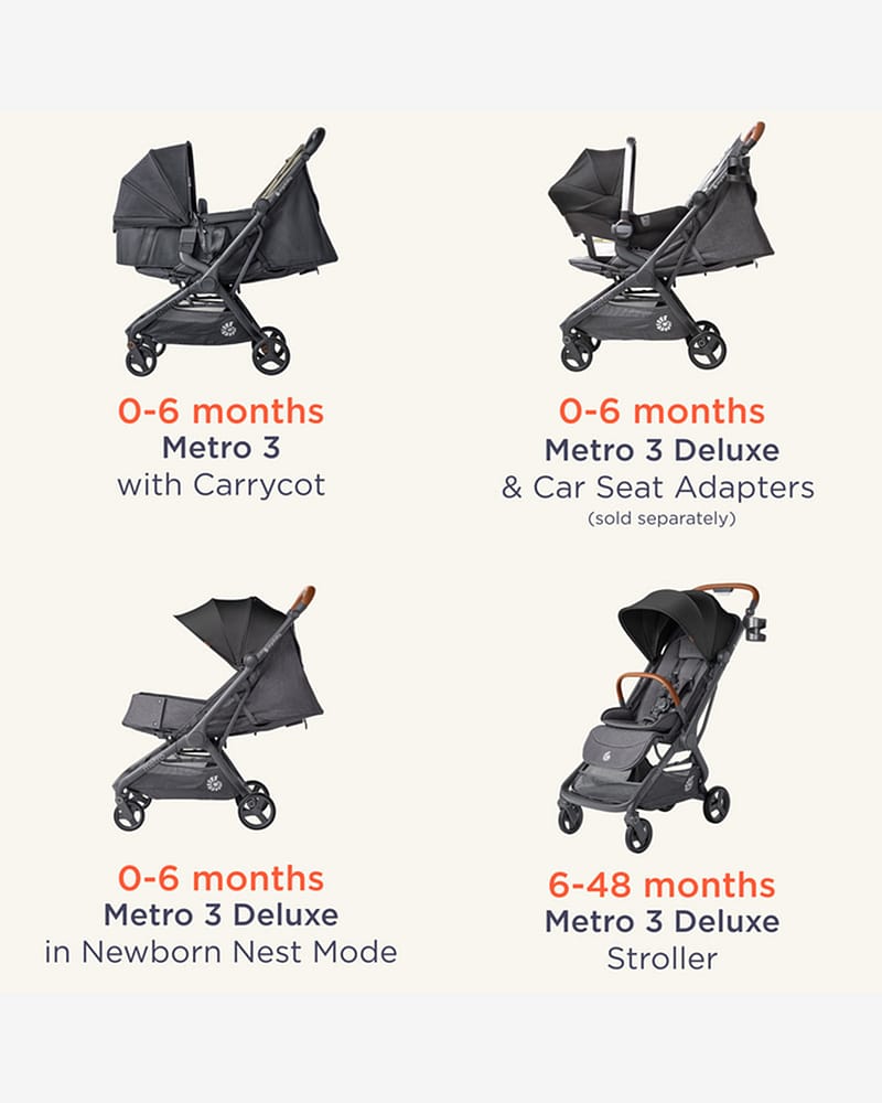 Vognbag, Babylift og Babynest til Metro 3 - Fra Nyfødt | CarryCot